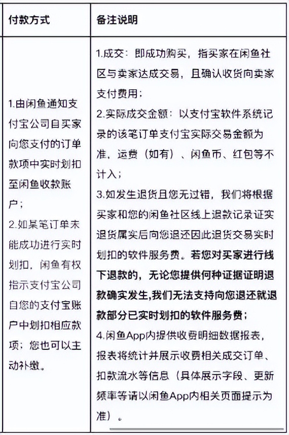 闲鱼软件服务费预通知需要确认吗,闲鱼软件服务费的计算方式是什么