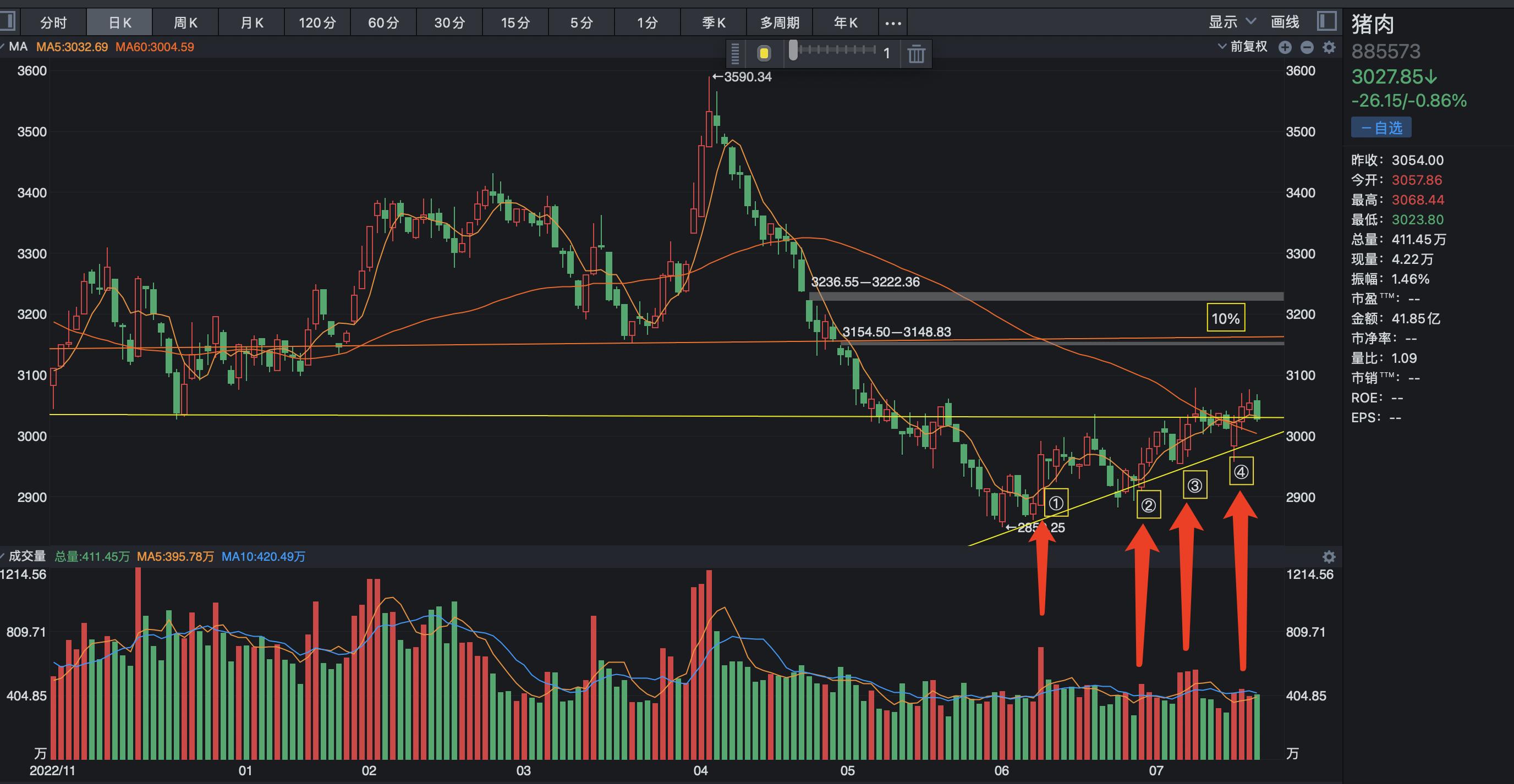 大师兄股票今天分析,大师兄论股市
