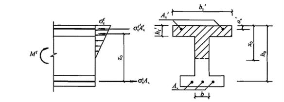 混凝土结构设计规范gb5001-2010,混凝土结构设计规范GB50010-2010