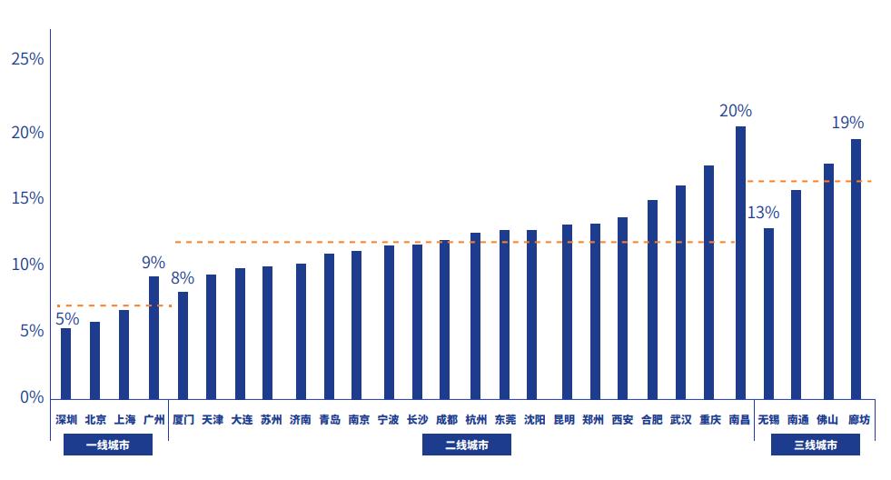 少数人拥有大量房产,国内到底有多少空置房产