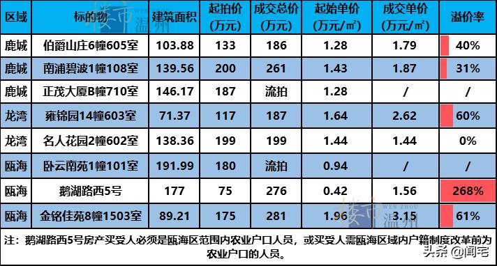 伯爵山庄房价多少一平方,伯爵山庄鸿运房价
