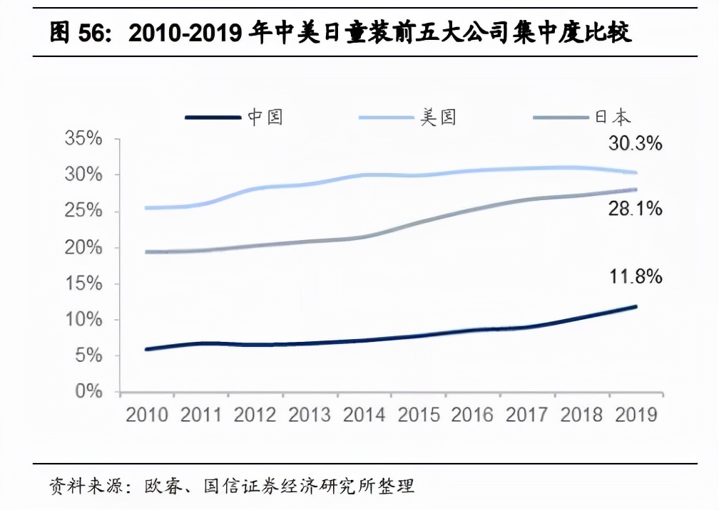 2021中国服装行业趋势报告,23年服装品牌的市场分析