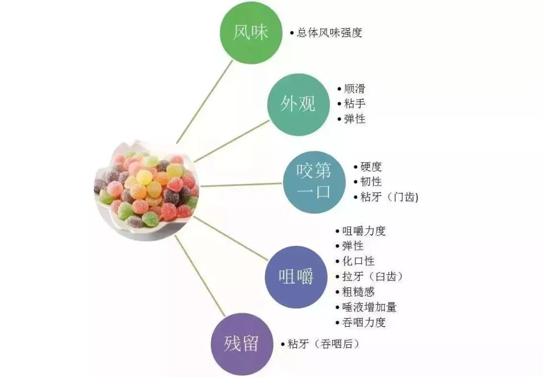 凝胶糖果是什么食品类别,可贝力海藻高钙维生素d凝胶糖果