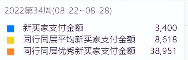 1688成长指南,1688产品限时加速成长在哪里关