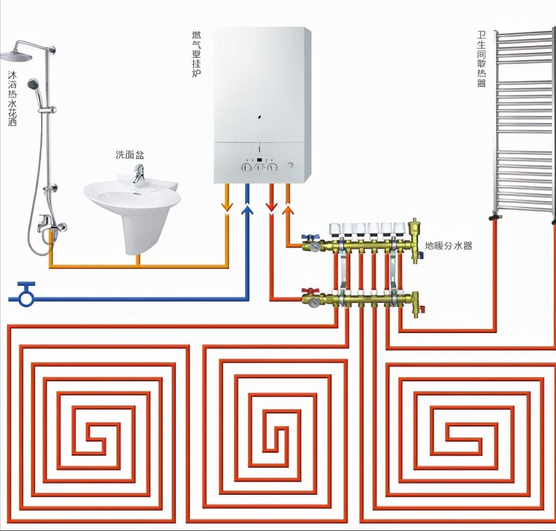 地暖的电辐射对身体有害么,地暖辐射竟会致白血病