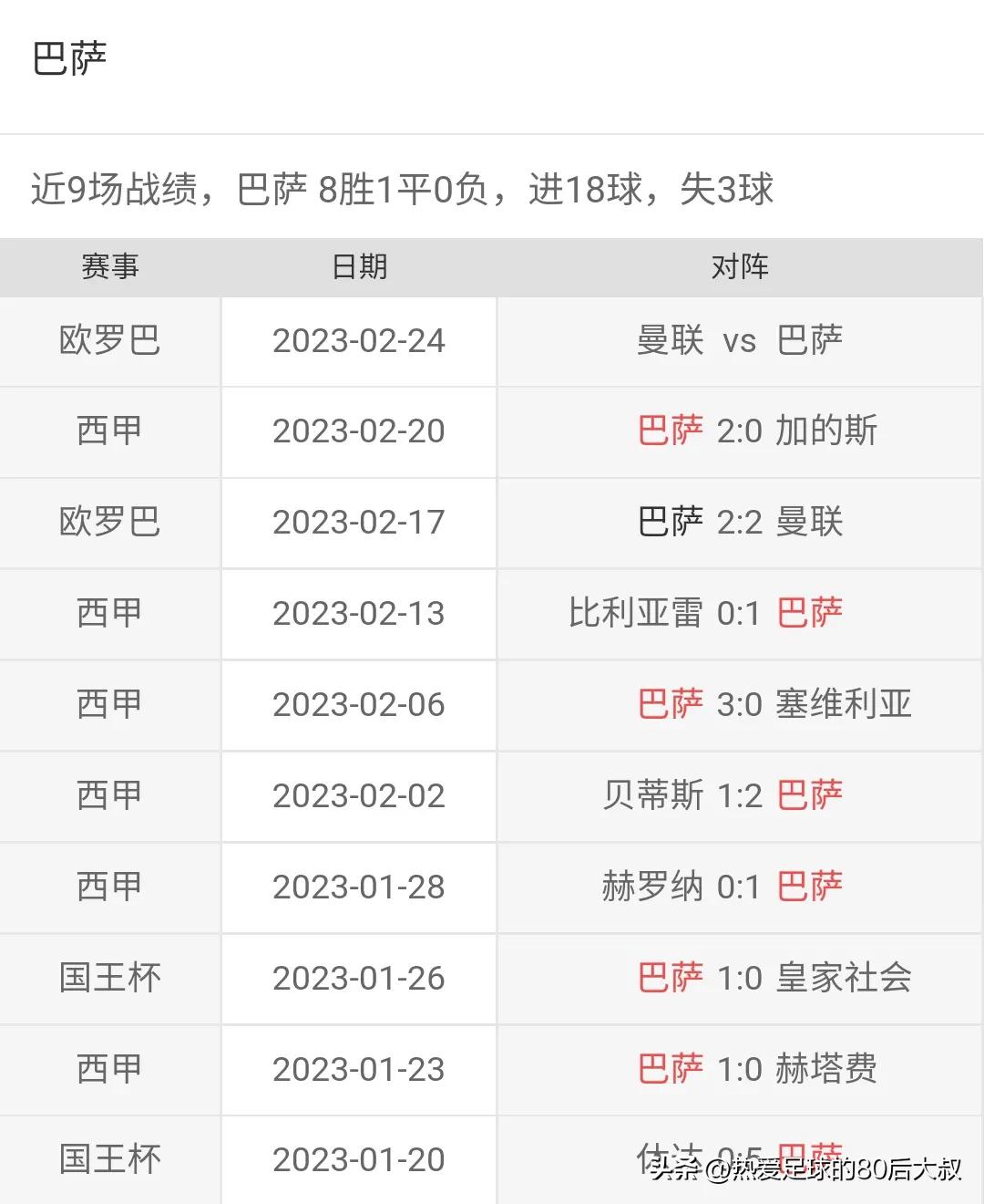 2022欧联杯曼联vs巴萨比赛时间,曼联对巴萨比赛前瞻