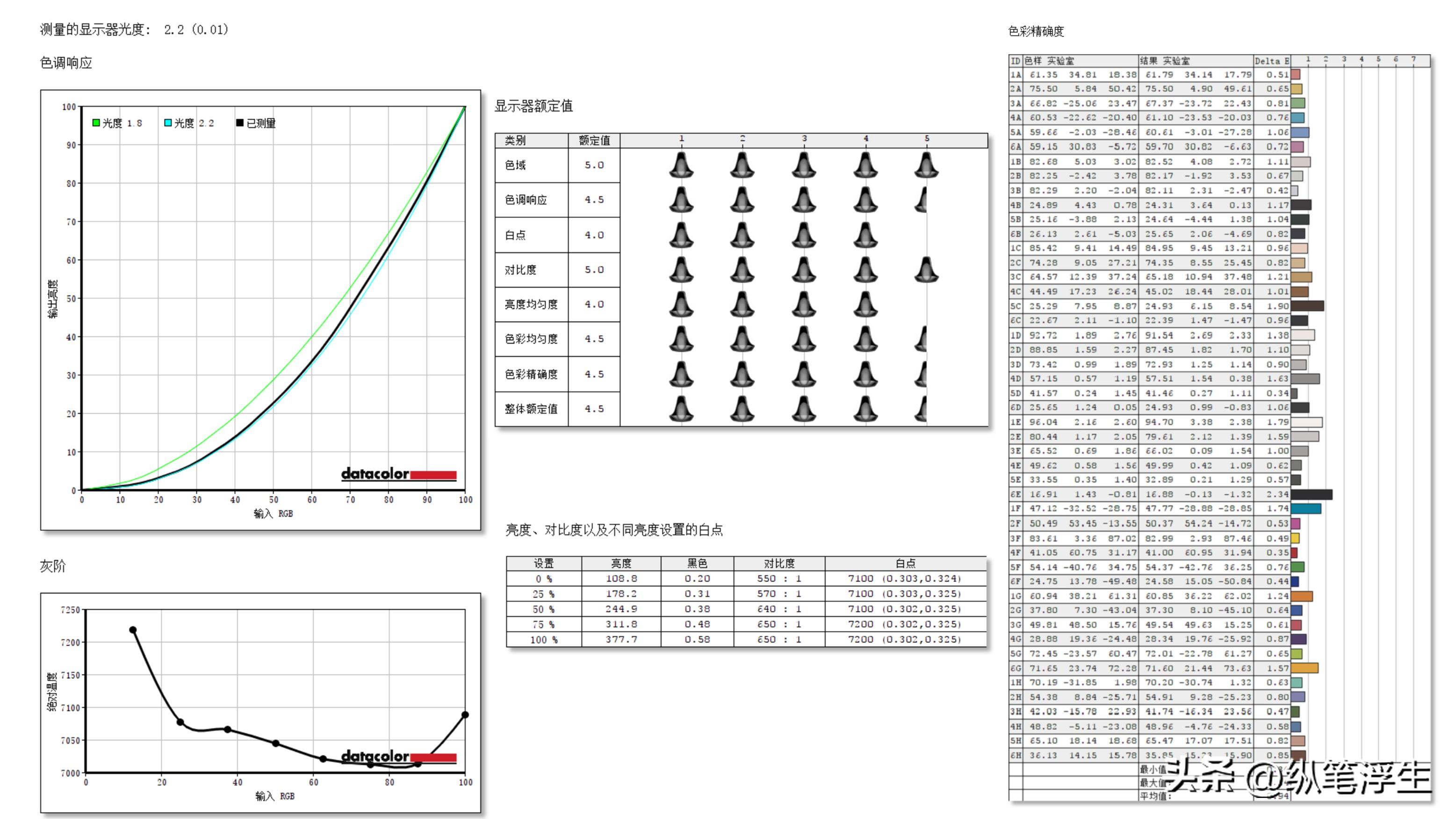 小厂4k144hz32寸显示器测评,蚂蚁电竞2k144hz显示器值得买么