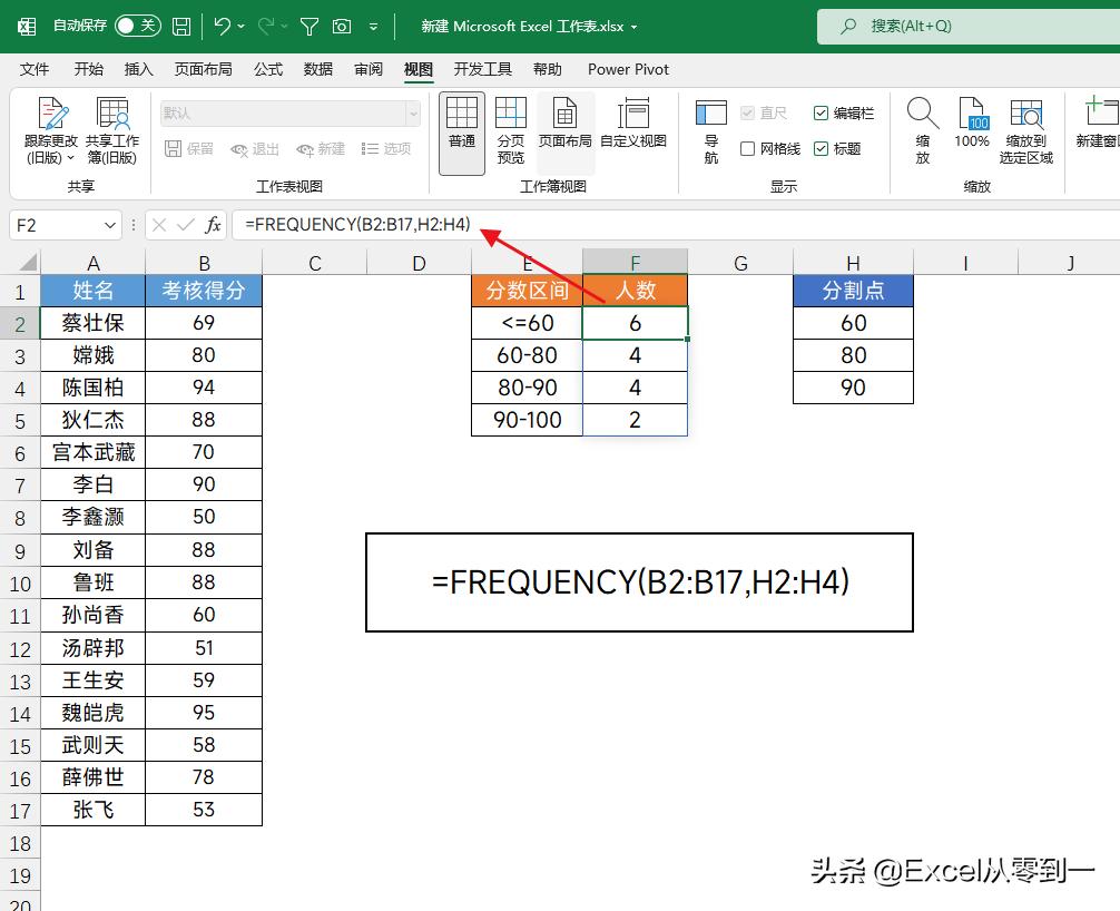 frequency函数的含义,frequency函数为什么会多一行