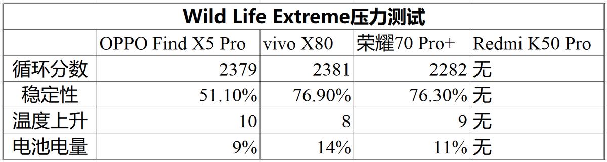 vivo天玑9000和oppo天玑1000+哪个好,搭载天玑900荣耀手机哪款性价比高