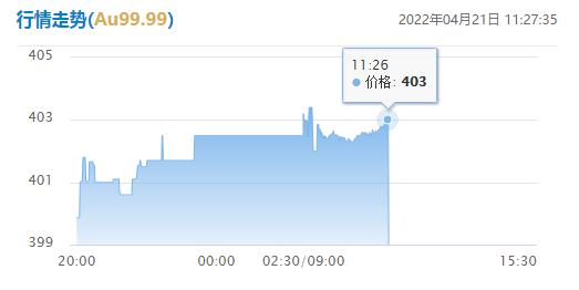 2022年4月24日国际今日金价,今日金价2024年4月25日金价