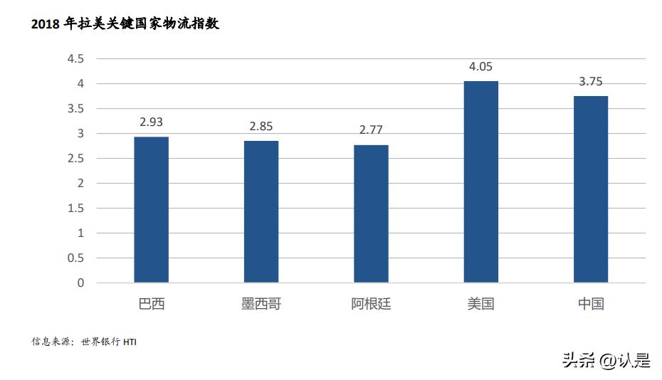 全球电商概况,全球电商现状特点