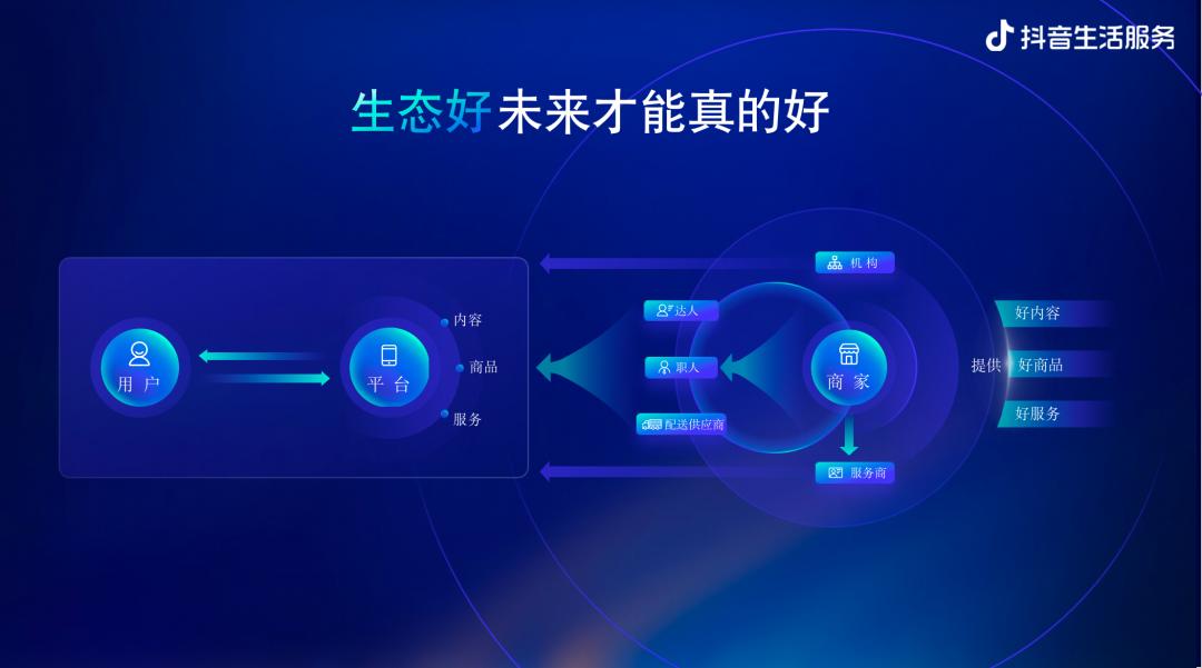 都2023了，为什么说本地生活服务仍然大有可为？