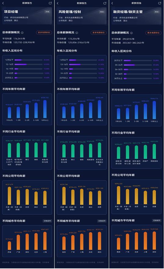 城投涨薪制度,城投薪酬改革