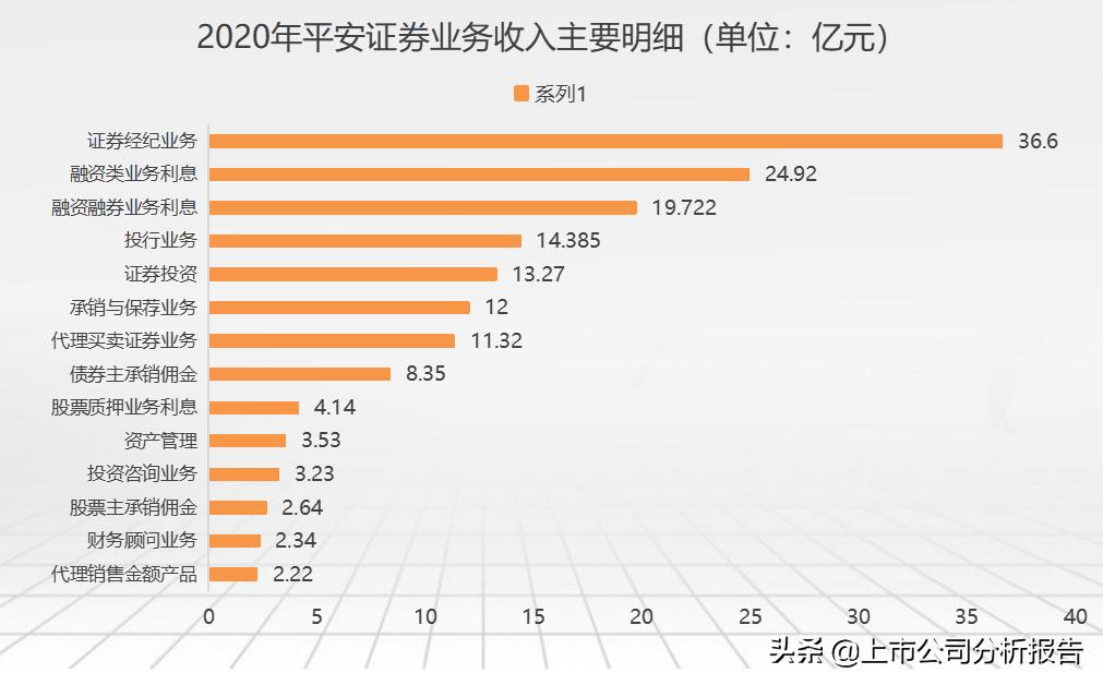 中国平安投资股票分析报告,中国平安投资策略分析