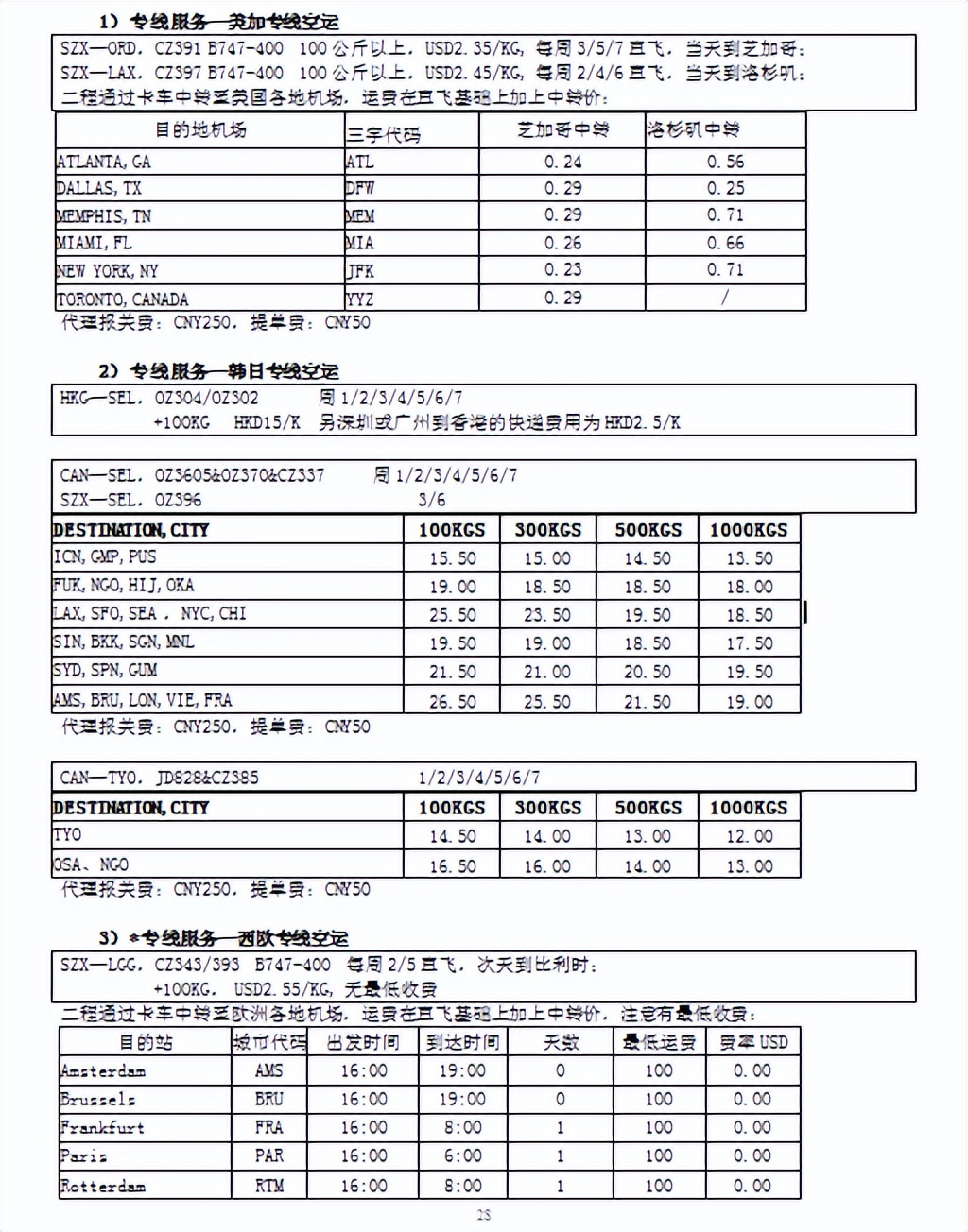 孟加拉国空运国际货代,货代必须掌握的基础知识