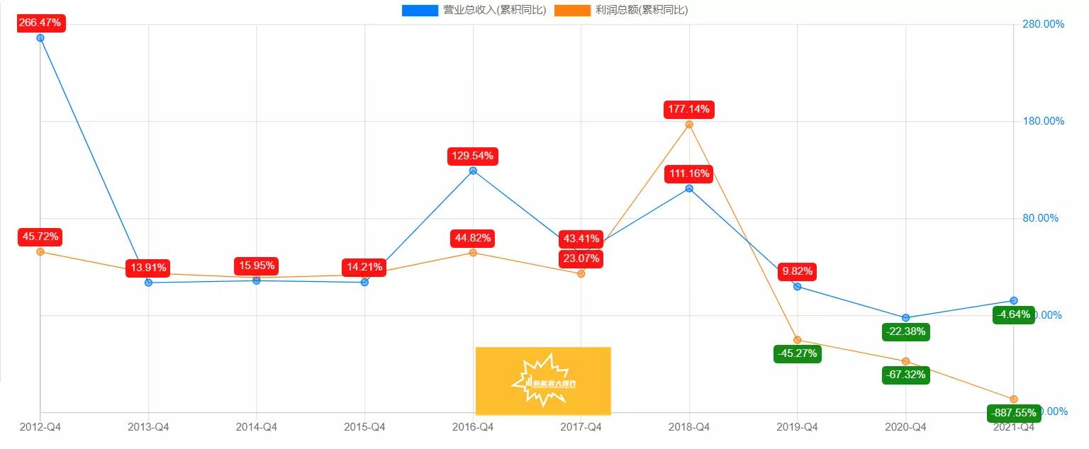 均胜电子和拓普集团哪个强,下一个突破万亿市值的公司