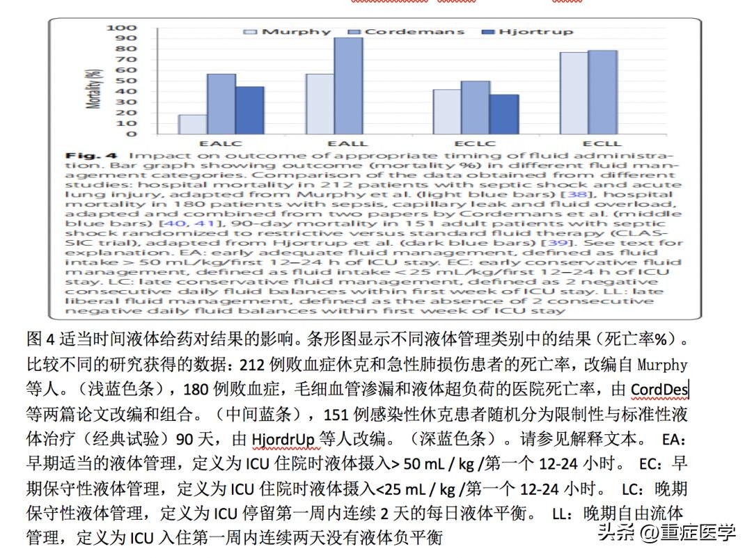 脓毒性休克护理诊断和措施,脓毒性休克的补液原则是什么
