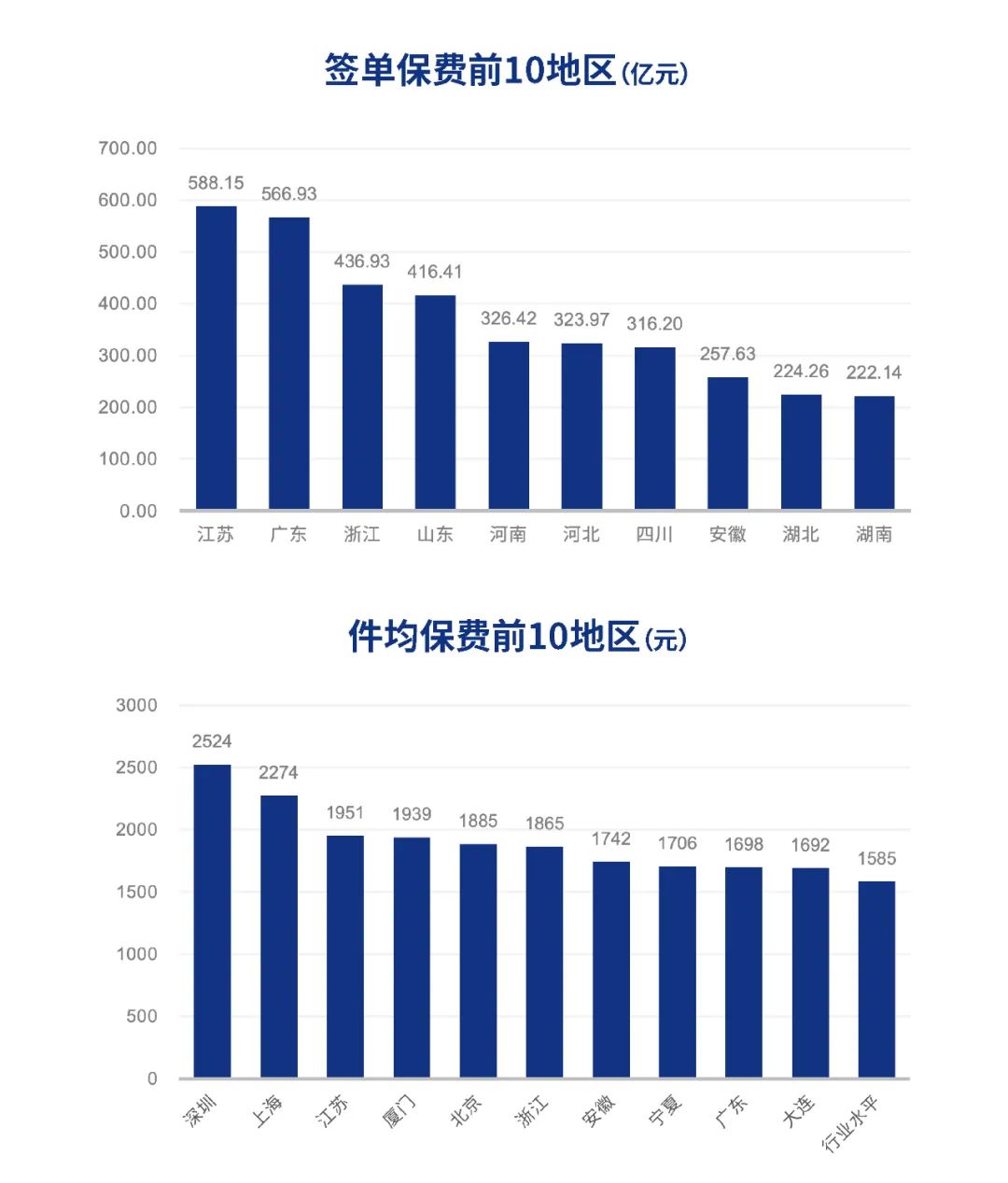 车险保险行业的发展前景,中国保险竞争力排名