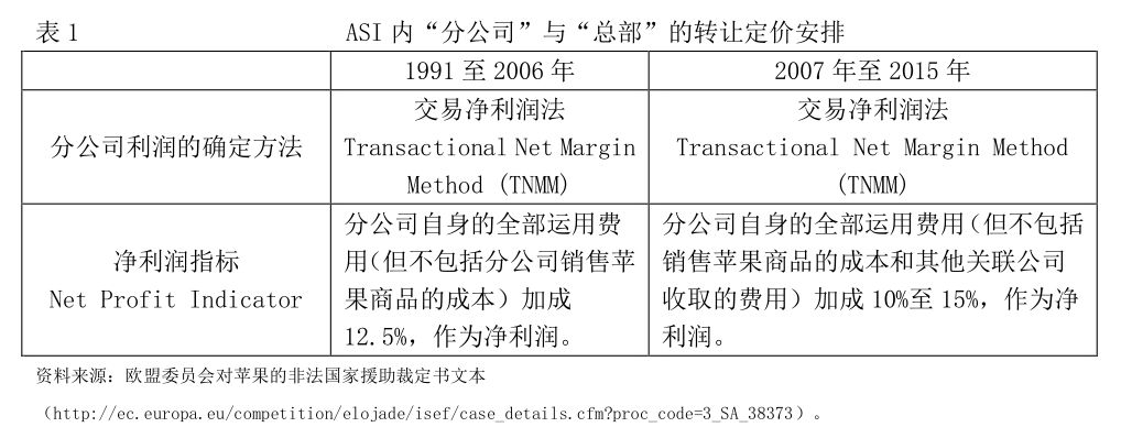 公平竞争对中国产生的影响,公平竞争对我们的影响