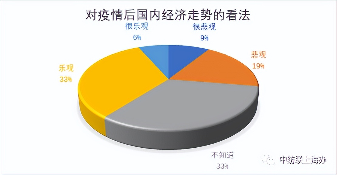 2021服装消费者洞察报告,消费者调查问卷统计分析