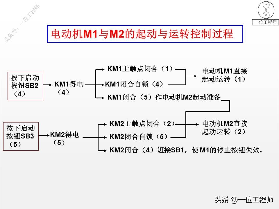 电气图和电路系统图,电气系统图识图详解