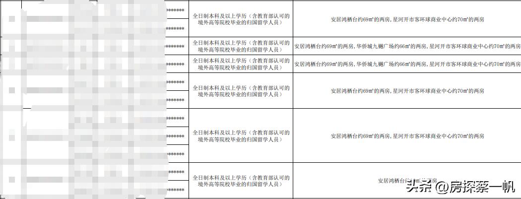 买深圳人才房好吗,深圳人才房哪些人能买