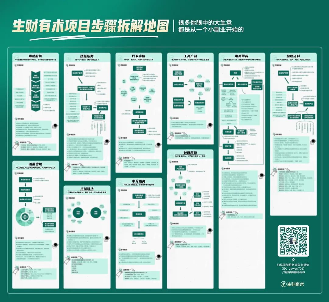 生财有术社群最新项目,生财之道赚钱的100种途径