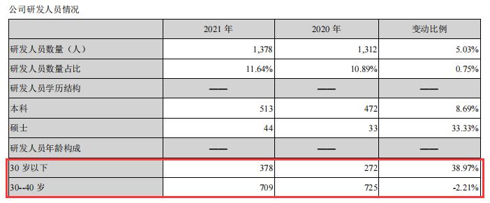 苏泊尔产业资本,苏泊尔13升电饭煲价格