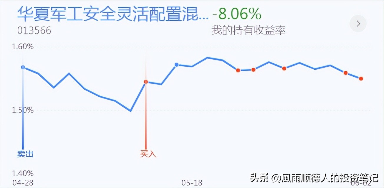 医药白酒持续回调后市如何,白酒医药目前还会大跌吗