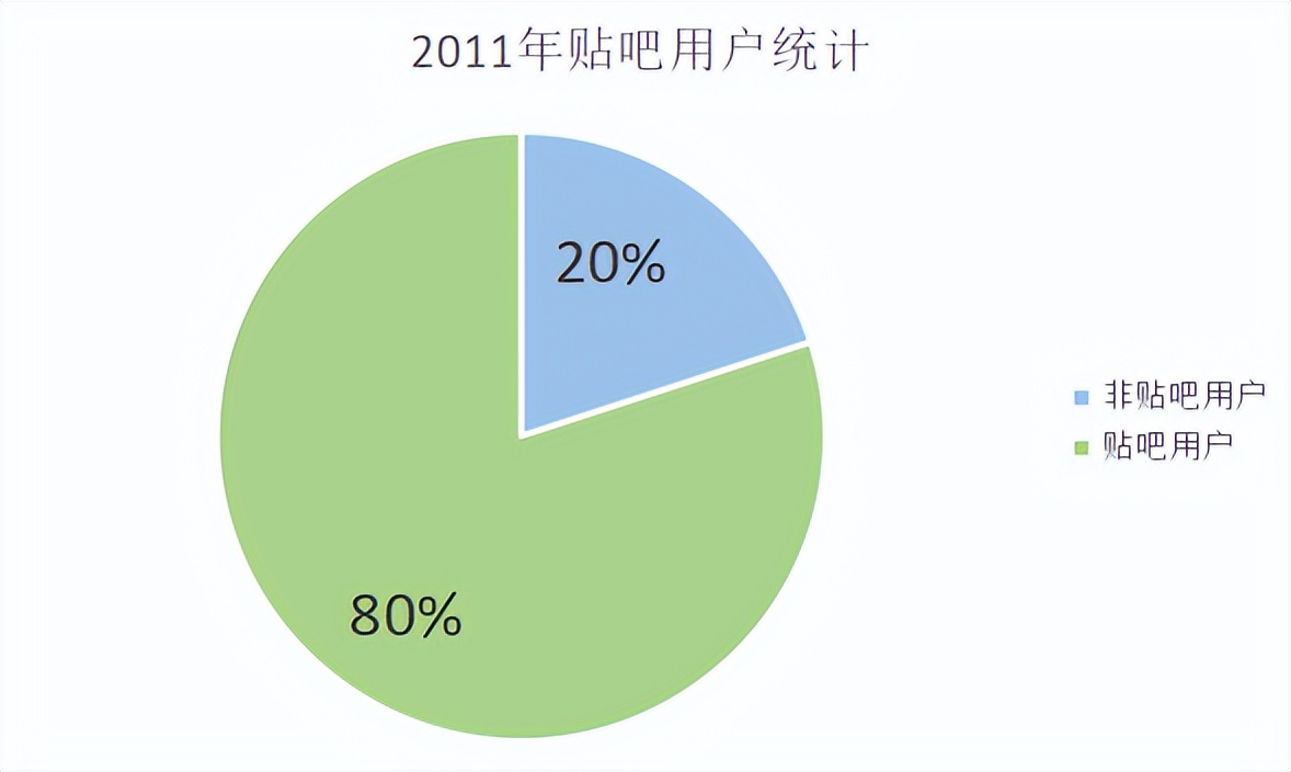 百度兴衰的真实案例,百度贴吧崩溃历史