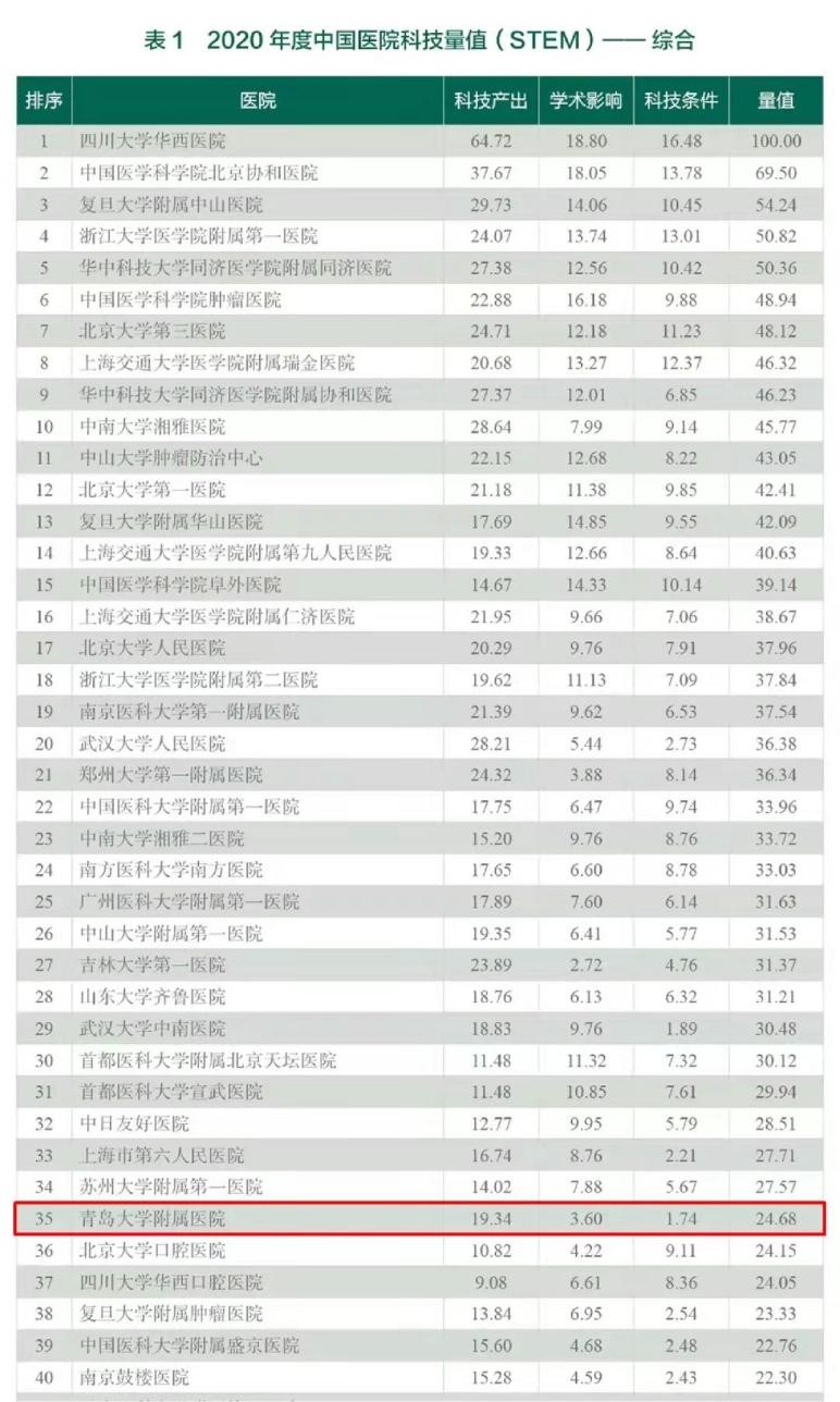 治肺癌青岛排在第一位医院是哪家,青岛肺癌手术最好专家