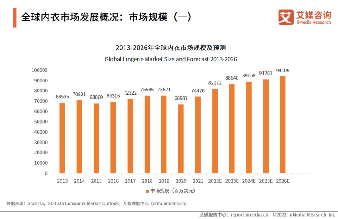 2023内衣行业分析报告,内衣消费者洞察