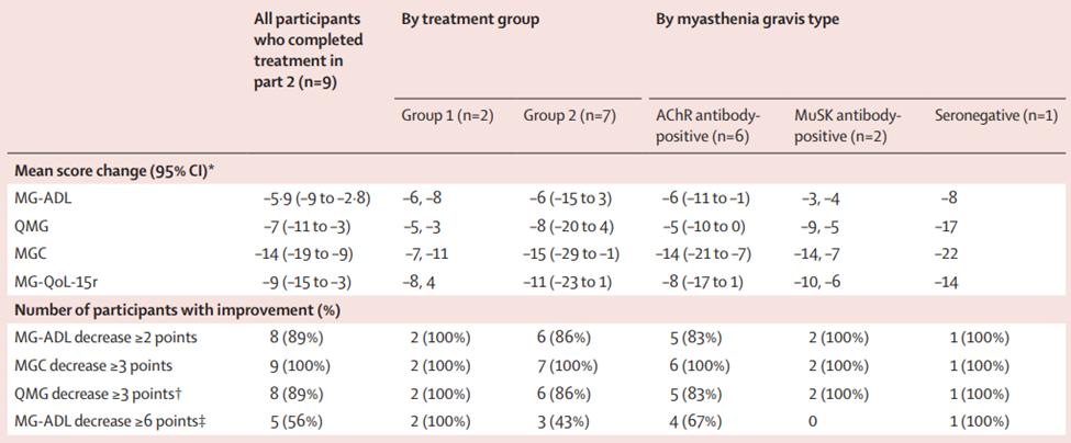 重症肌无力柳叶刀,柳叶刀外科手术刀