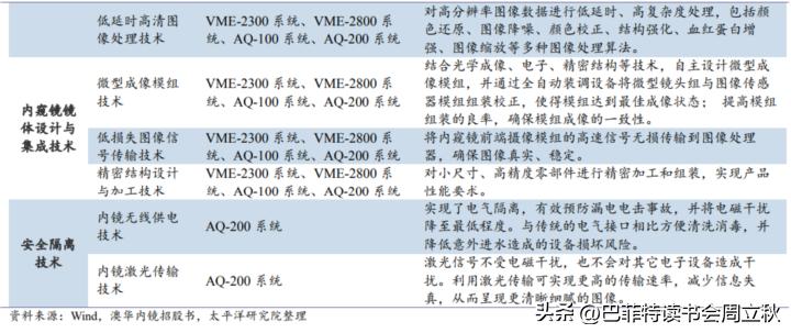 光学镜头投资机会,高精度定位投资机会