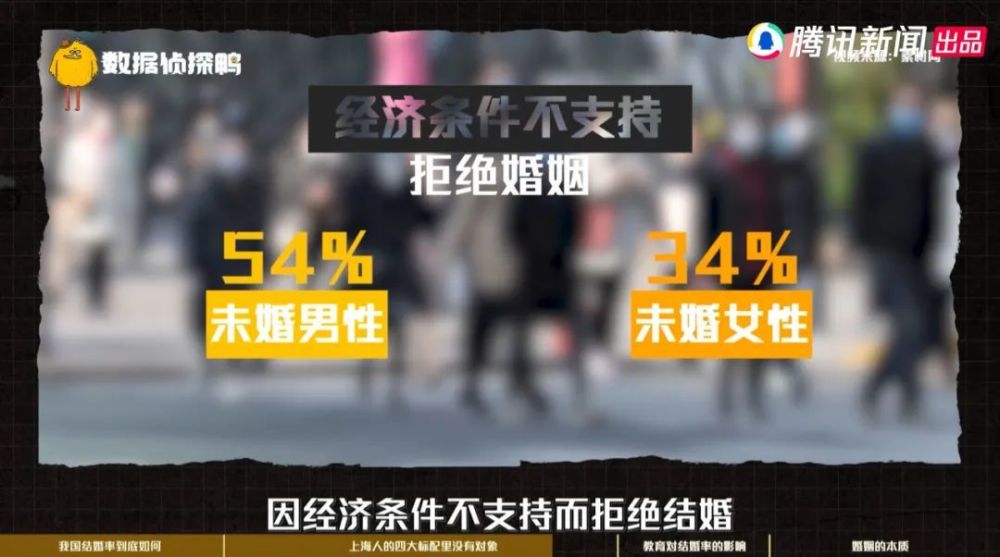 全国结婚率全国最低2019,结婚率低的国家排行