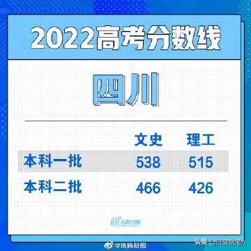 2022年各省高考分数线汇总表,高考美术分数线2022年录取分数线