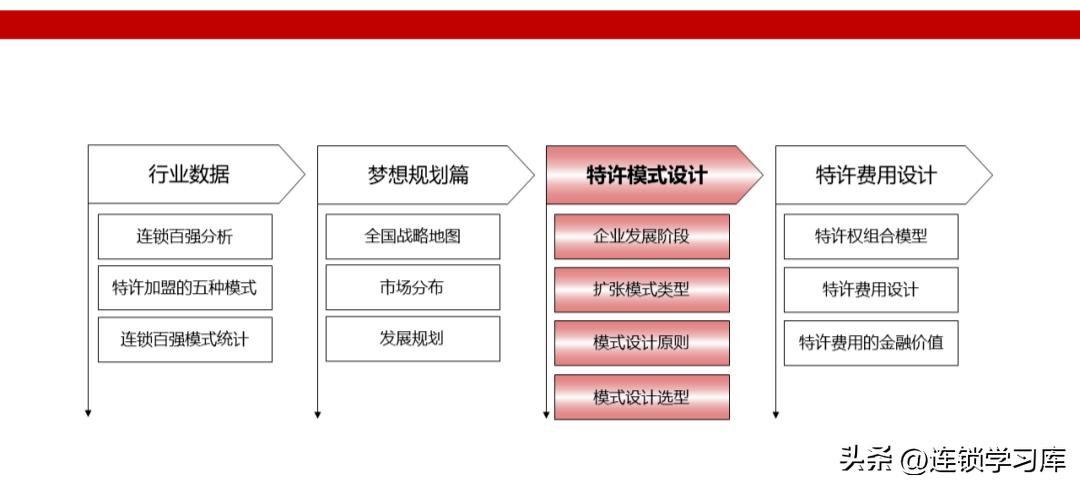 鲜果一号加盟连锁火爆招商中,连锁招商技巧大全