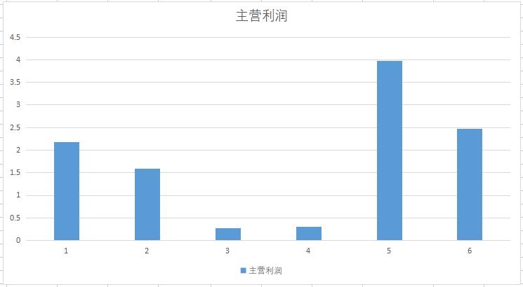 防务雷达,a股军工雷达相关的股票