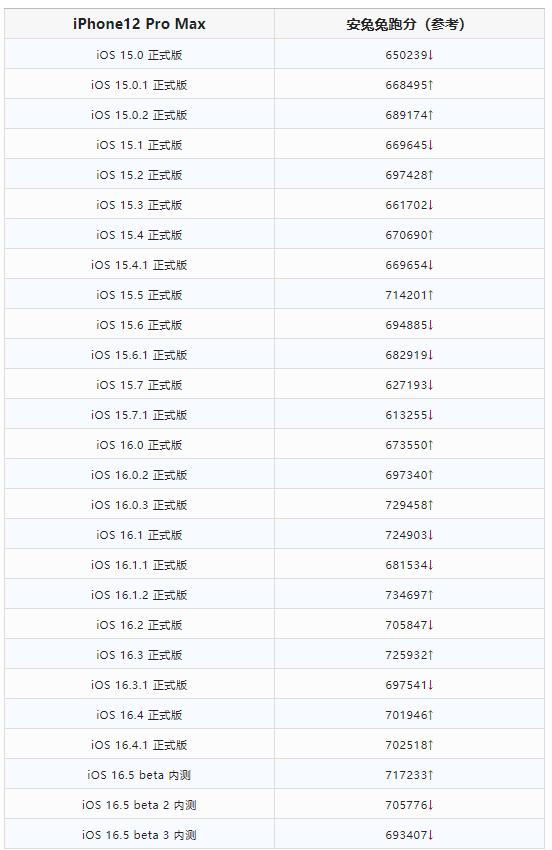 ios16.5beta3怎么更新,ios16.5beta3最新消息