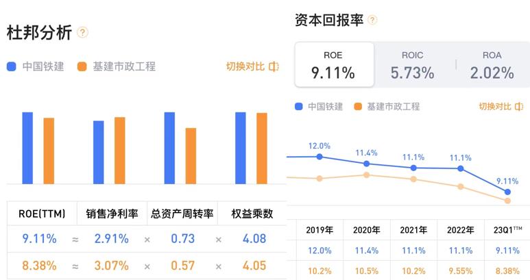 中国铁建个股分析范文,个股分析中钢国际