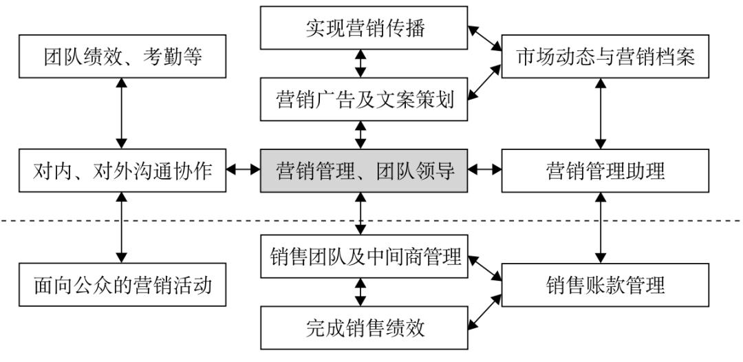 保险营销团队日常管理如何做,组建营销团队