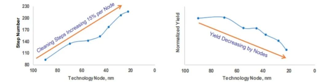 溢价331%！盛美上海估值6亿收购韩国Ninebell以保障供应值不值？