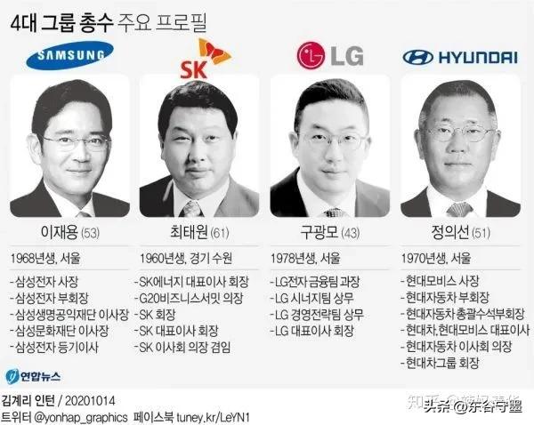 讲韩国军方贪污的电影,韩国历史上的反腐案件