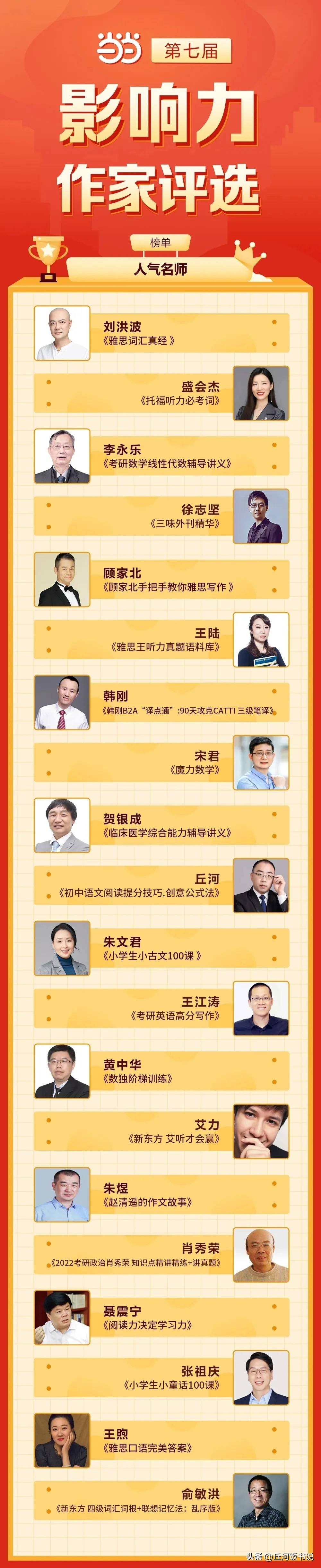 当当第九届影响力作家评选揭晓，作家丘河连续三年获“人气名师”