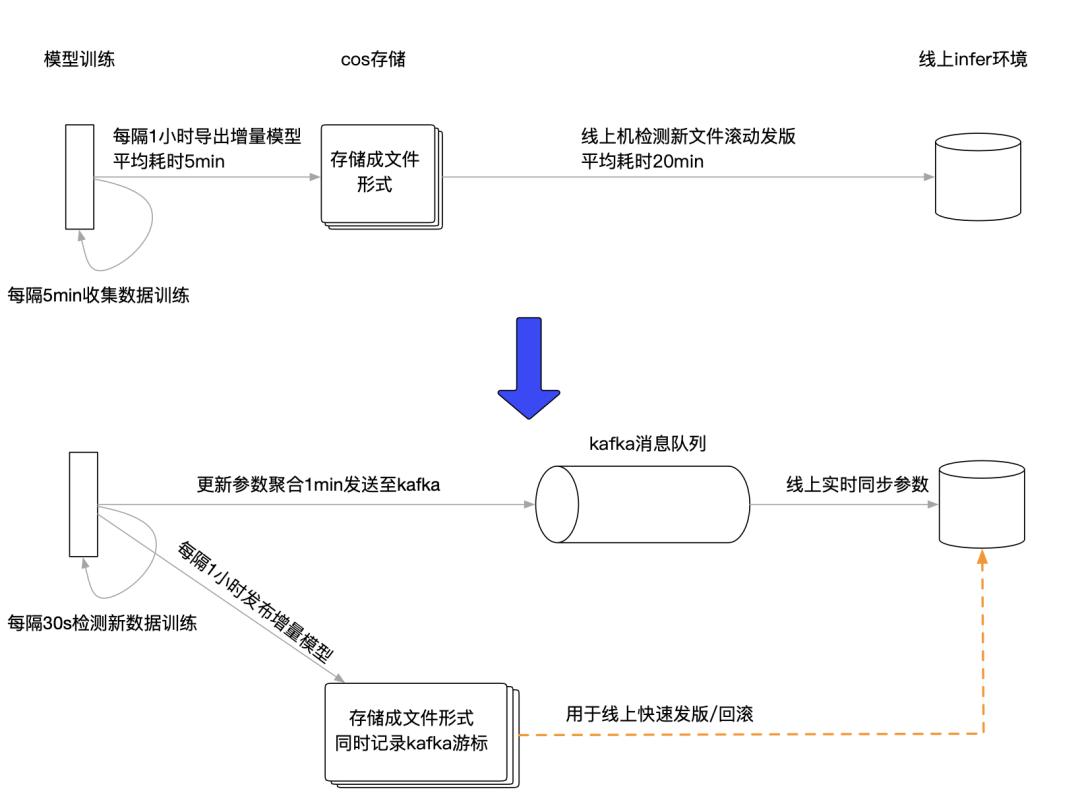 小红书智能推荐精准吗,小红书的推荐机制是怎样的