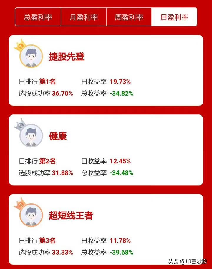 叩富炒股大赛,叩富炒股官方版