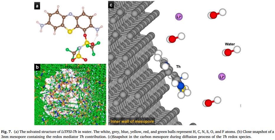 使用硫堇和LiTFSI盐包水电解质探索介孔碳内氧化还原介质的作用