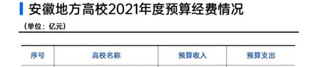 一个地处合肥，一个隐于淮南，安徽理工大学和安徽建筑大学哪个好