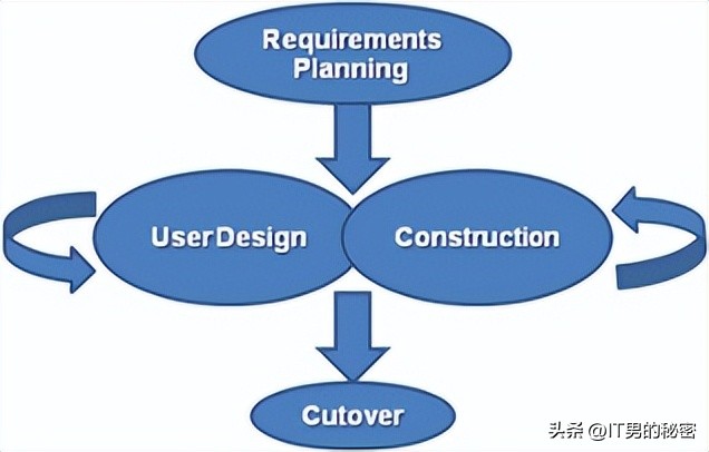 软件开发公司和渠道商合作模式,软件开发模式设计豆子