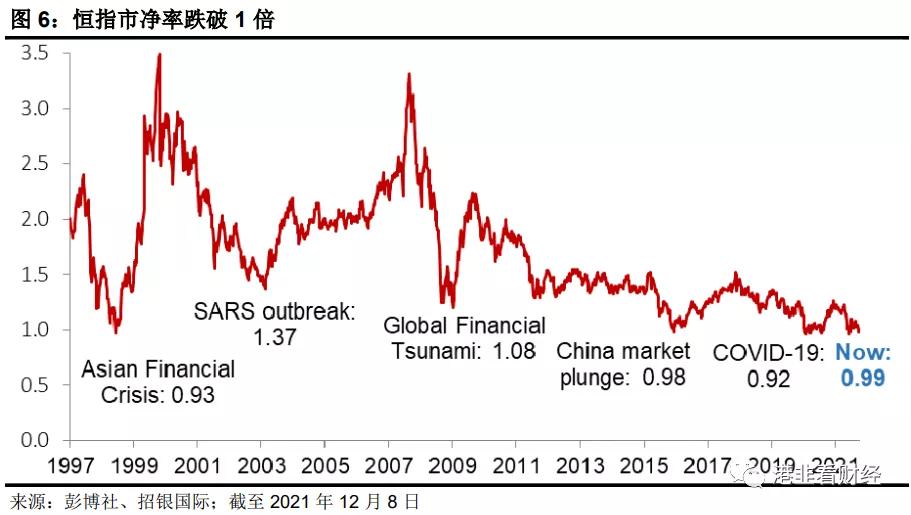 恒生指数投资价值,恒生指数etf值不值得投资